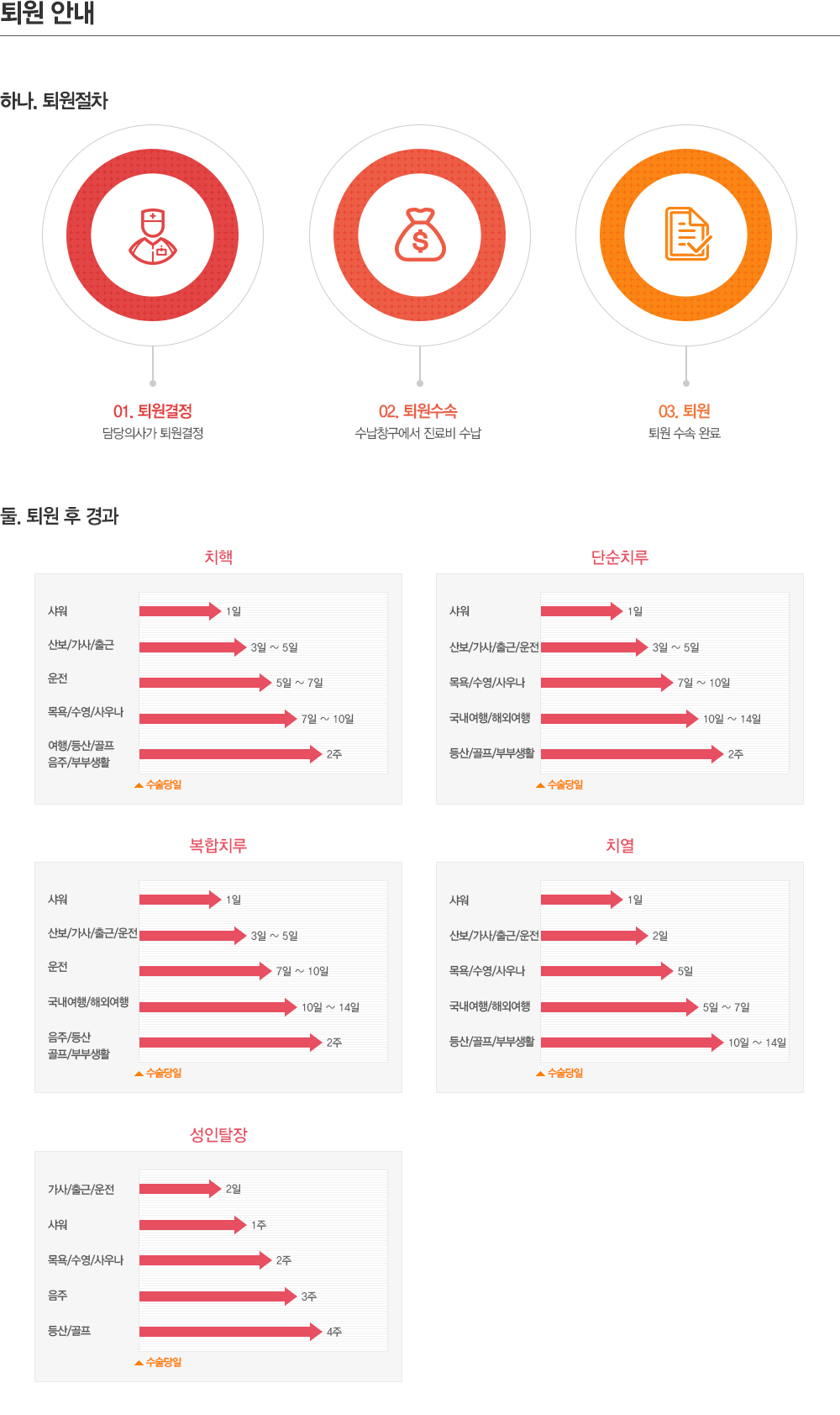 퇴원안내